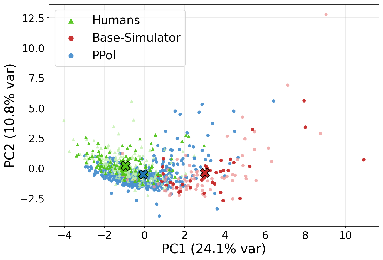 PCA projection of behavioral fingerprints