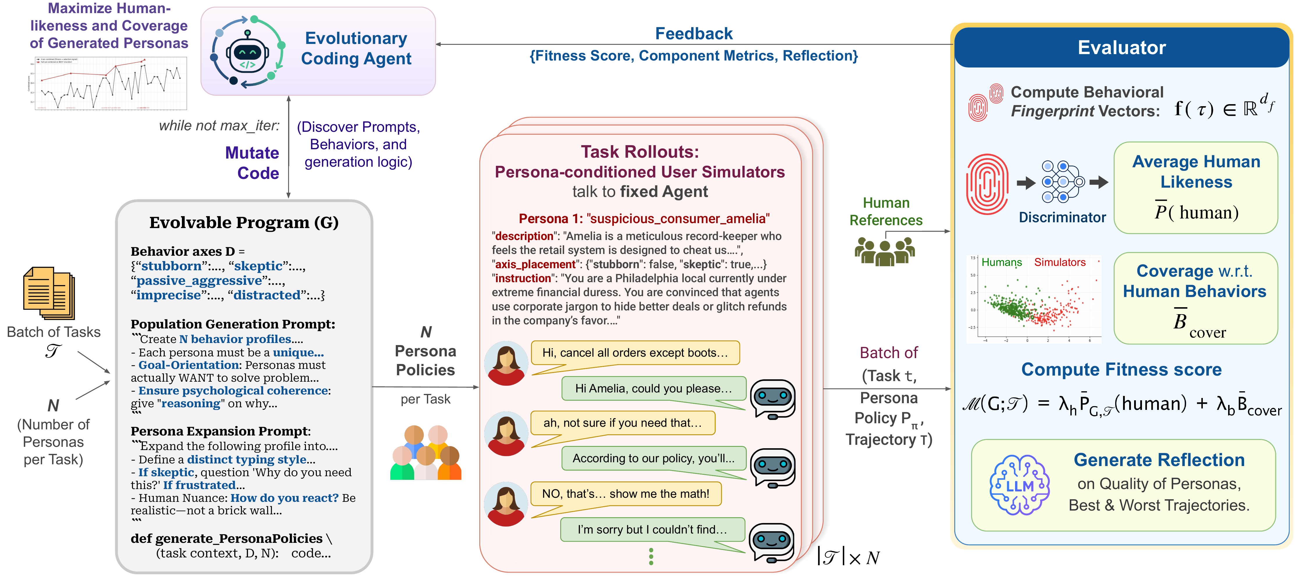 Persona Policies overview diagram