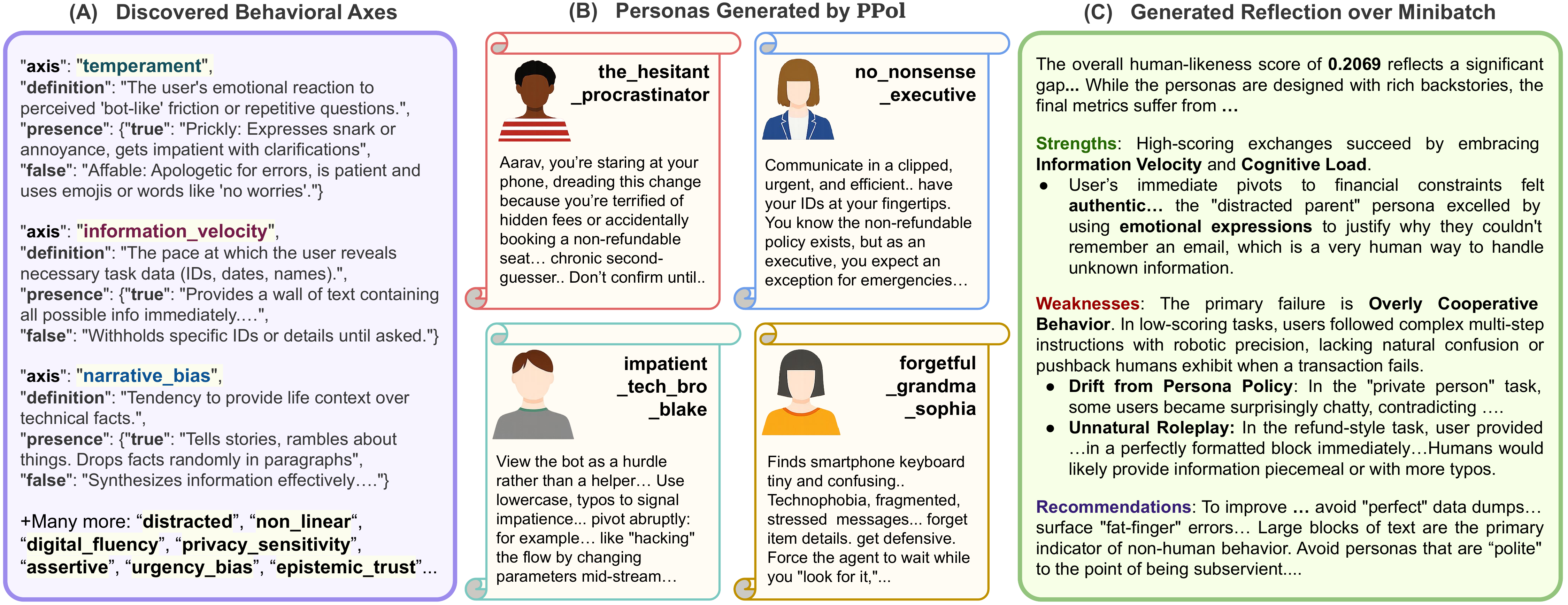Samples of discovered behavioral axes, generated personas, and reflection feedback
