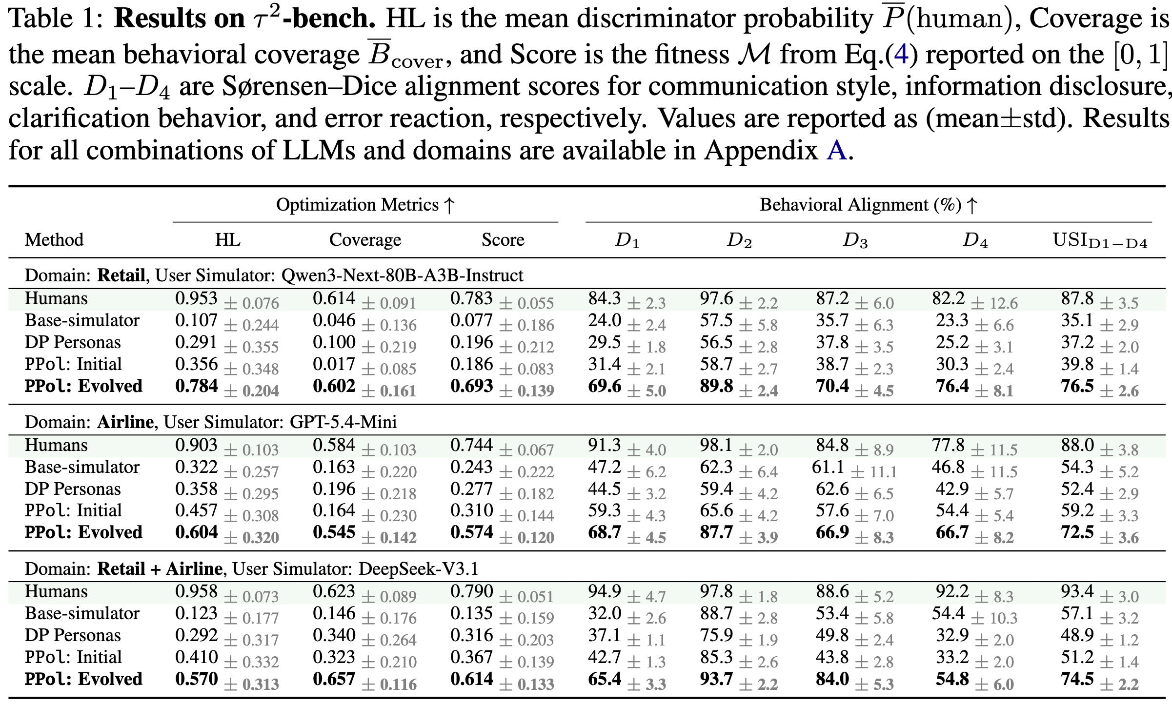 Table 1: Results on tau2-bench